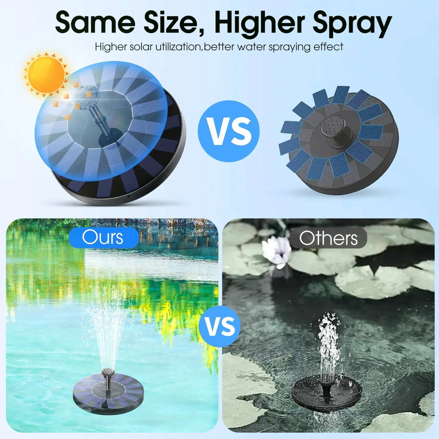 🌞 AquaRay Solar Fountain™